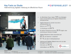 Posterselect Studie Wirksamkeit von Digital Signage